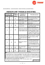 Предварительный просмотр 129 страницы Trane 4TXM2318BF300AA Service Manual