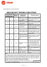 Предварительный просмотр 130 страницы Trane 4TXM2318BF300AA Service Manual