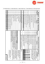 Предварительный просмотр 131 страницы Trane 4TXM2318BF300AA Service Manual