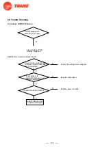Предварительный просмотр 132 страницы Trane 4TXM2318BF300AA Service Manual