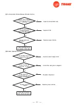 Предварительный просмотр 133 страницы Trane 4TXM2318BF300AA Service Manual