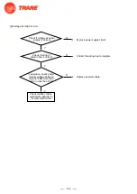 Предварительный просмотр 134 страницы Trane 4TXM2318BF300AA Service Manual