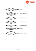 Предварительный просмотр 135 страницы Trane 4TXM2318BF300AA Service Manual