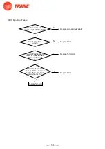 Предварительный просмотр 136 страницы Trane 4TXM2318BF300AA Service Manual
