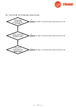 Предварительный просмотр 137 страницы Trane 4TXM2318BF300AA Service Manual