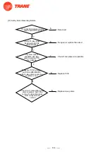 Предварительный просмотр 138 страницы Trane 4TXM2318BF300AA Service Manual