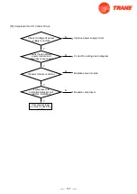 Предварительный просмотр 139 страницы Trane 4TXM2318BF300AA Service Manual