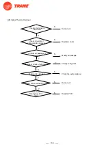 Предварительный просмотр 140 страницы Trane 4TXM2318BF300AA Service Manual
