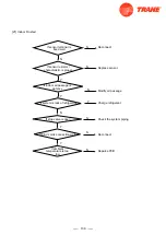 Предварительный просмотр 141 страницы Trane 4TXM2318BF300AA Service Manual