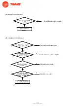 Предварительный просмотр 142 страницы Trane 4TXM2318BF300AA Service Manual