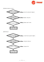 Предварительный просмотр 143 страницы Trane 4TXM2318BF300AA Service Manual