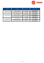 Предварительный просмотр 147 страницы Trane 4TXM2318BF300AA Service Manual