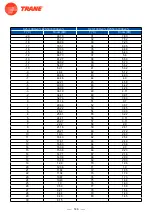 Предварительный просмотр 148 страницы Trane 4TXM2318BF300AA Service Manual