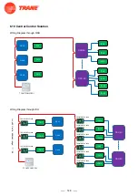 Предварительный просмотр 150 страницы Trane 4TXM2318BF300AA Service Manual