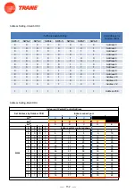 Предварительный просмотр 154 страницы Trane 4TXM2318BF300AA Service Manual