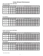 Preview for 12 page of Trane 4WCY4024 Product Data