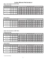 Preview for 13 page of Trane 4WCY4024 Product Data