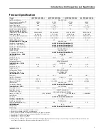 Предварительный просмотр 5 страницы Trane 4WCZ5024E1000A Installation And Operation Manual