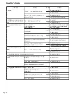 Предварительный просмотр 16 страницы Trane 4WHC3024 Installer'S Manual