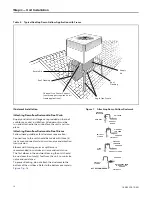 Preview for 16 page of Trane 4YCY5024A1060A Installer'S Manual