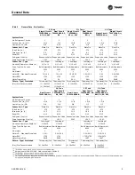 Предварительный просмотр 11 страницы Trane 5-20 Tons Manual
