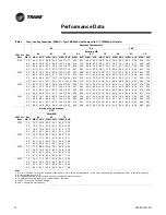 Предварительный просмотр 12 страницы Trane 5-20 Tons Manual