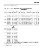 Предварительный просмотр 13 страницы Trane 5-20 Tons Manual