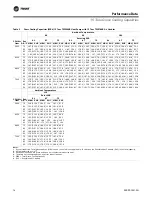 Предварительный просмотр 14 страницы Trane 5-20 Tons Manual