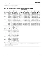 Предварительный просмотр 15 страницы Trane 5-20 Tons Manual
