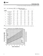 Предварительный просмотр 16 страницы Trane 5-20 Tons Manual