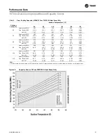 Предварительный просмотр 17 страницы Trane 5-20 Tons Manual