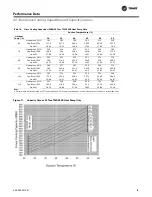 Предварительный просмотр 19 страницы Trane 5-20 Tons Manual