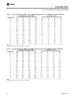 Предварительный просмотр 20 страницы Trane 5-20 Tons Manual