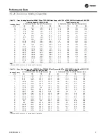 Предварительный просмотр 21 страницы Trane 5-20 Tons Manual