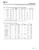 Предварительный просмотр 30 страницы Trane 5-20 Tons Manual