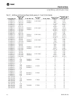 Предварительный просмотр 34 страницы Trane 5-20 Tons Manual