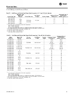 Предварительный просмотр 35 страницы Trane 5-20 Tons Manual