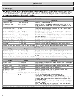 Preview for 4 page of Trane 7CONT624AS42DA User'S Manual And Installation Instructions