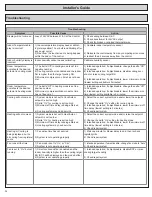 Preview for 34 page of Trane 7CONT624AS42DA User'S Manual And Installation Instructions