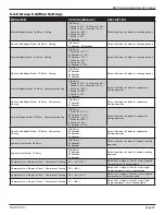 Предварительный просмотр 25 страницы Trane 824 Comfort Control Installation Manual