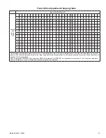 Preview for 21 page of Trane A4AC4018A1000A Installer'S Manual