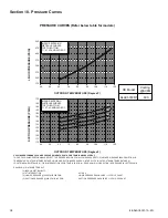 Preview for 28 page of Trane A4AC5018D1000A Installation And Operation Manual