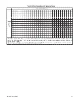 Preview for 23 page of Trane A4HP4017A1000A Installer'S Manual