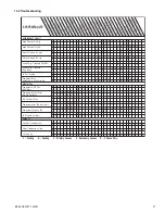 Preview for 27 page of Trane A4HP4017A1000A Installer'S Manual