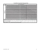 Preview for 23 page of Trane A4HP4017A1000B Installer'S Manual