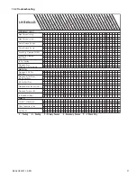 Preview for 27 page of Trane A4HP4017A1000B Installer'S Manual