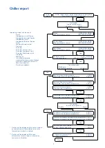 Предварительный просмотр 7 страницы Trane ADAPTIVE CONTROL UCM-CLD Installation Operation & Maintenance