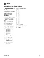 Предварительный просмотр 15 страницы Trane Adaptive Frequency VFDB Installation, Operation And Maintenance Manual