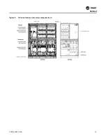 Предварительный просмотр 25 страницы Trane Adaptive Frequency VFDB Installation, Operation And Maintenance Manual