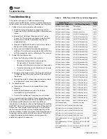 Предварительный просмотр 54 страницы Trane Adaptive Frequency VFDB Installation, Operation And Maintenance Manual